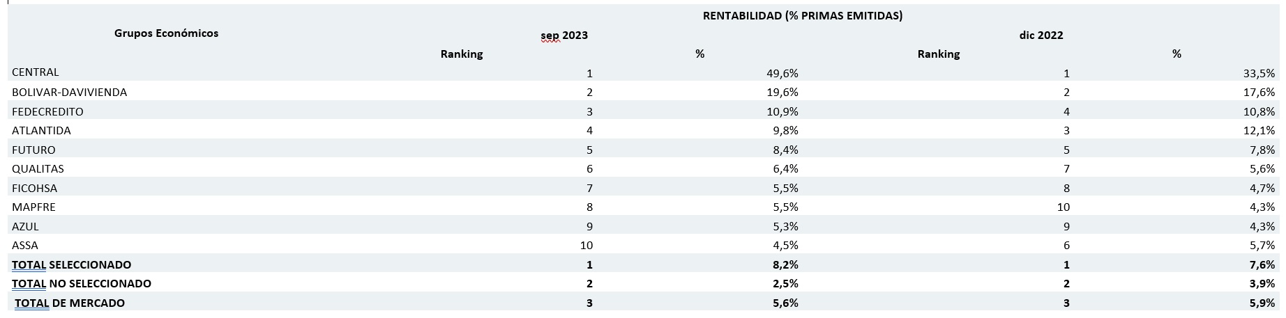 30 OCTU SEGUROS EL SALV 2023-03