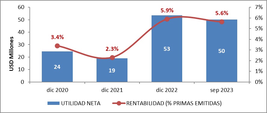 30 OCTU SEGUROS EL SALV 2023-05