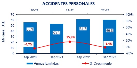 30 OCTUBRE 2023 EC 4