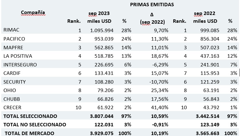 30 oct seguros peru 2023-01