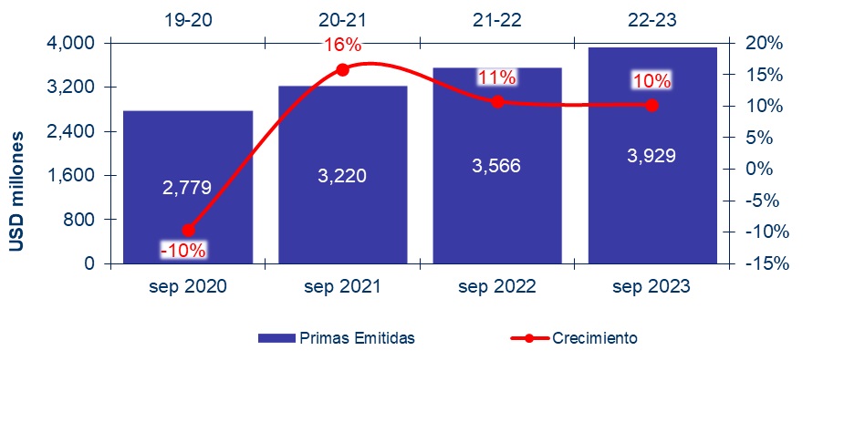 30 oct seguros peru 2023-012