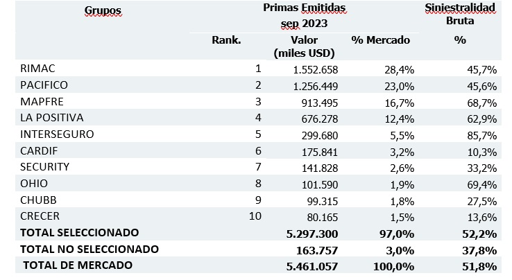 30 oct seguros peru 2023-04