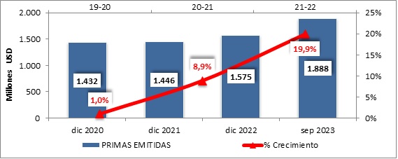 31 octubre 2023 cr 2