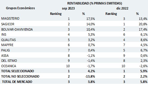 31 octubre 2023 cr 3