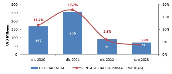 31 octubre 2023 cr 5