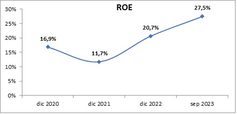01 dic 2023 br es 3