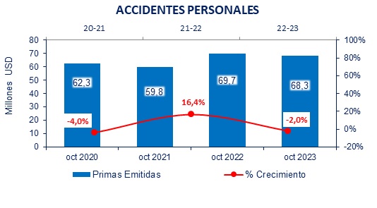 01 dic 2023 ec 2