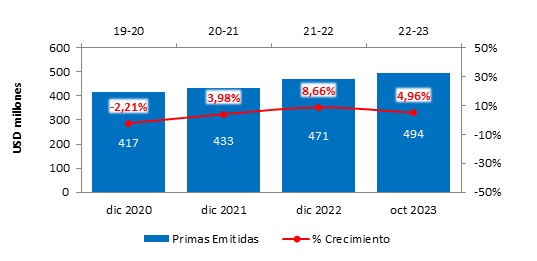 01 dic 2023 py 2