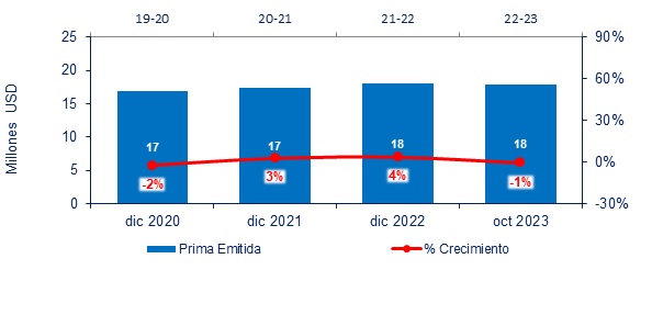 01 dic 2023 py 4