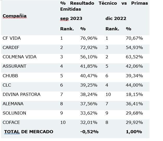10 nov seguros chile 2023-01