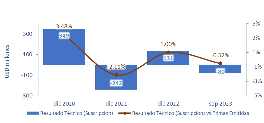 10 nov seguros chile 2023-03jpg