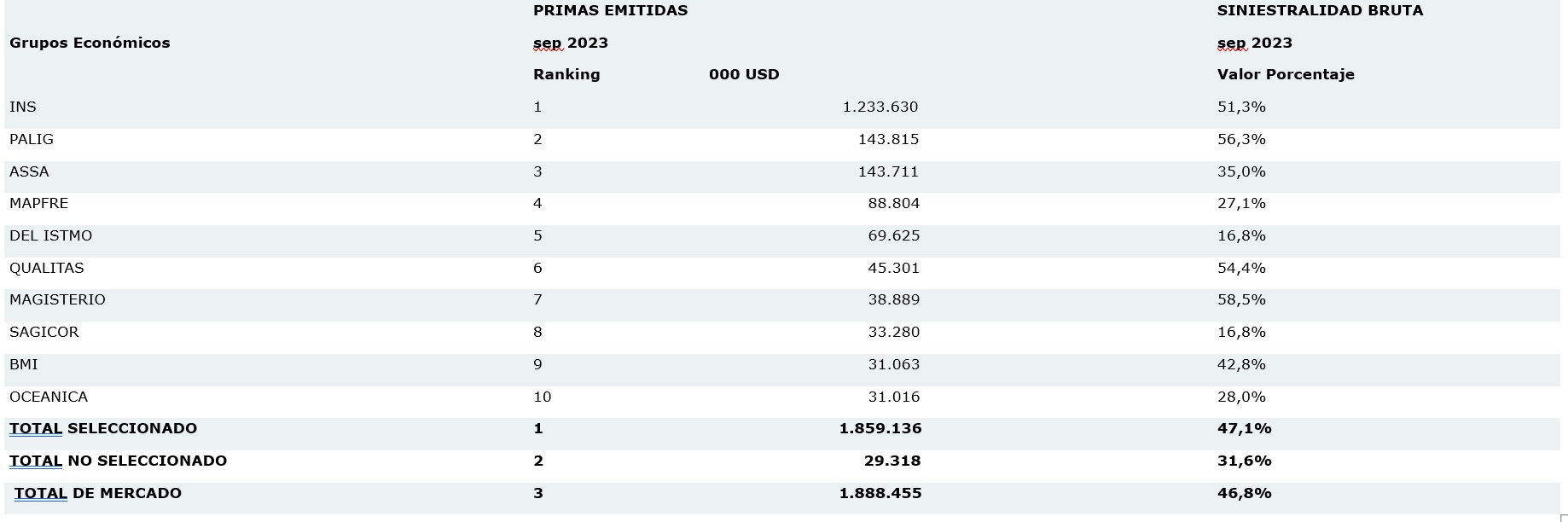 10 nov seguros costa rica 2023-02