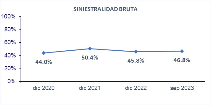 10 nov seguros costa rica 2023-03