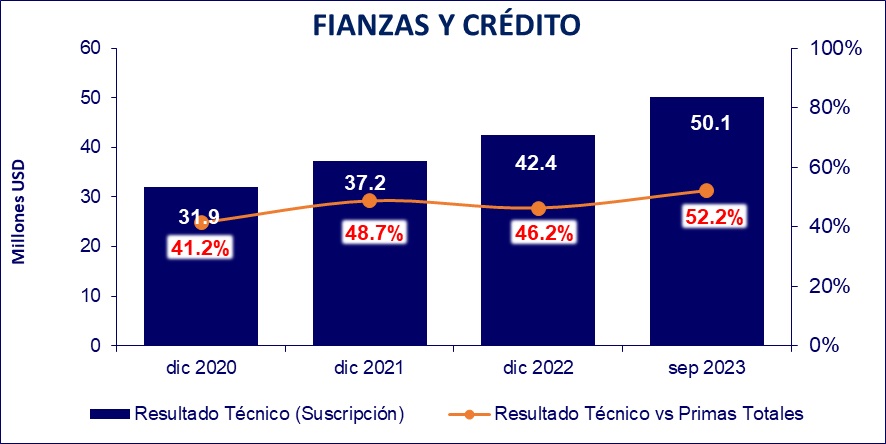 10 nov seguros ecuador 2023-03