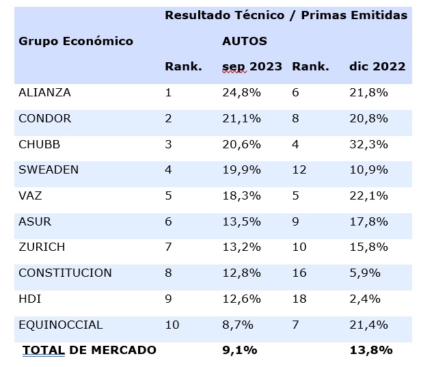 10 nov seguros ecuador 2023-04
