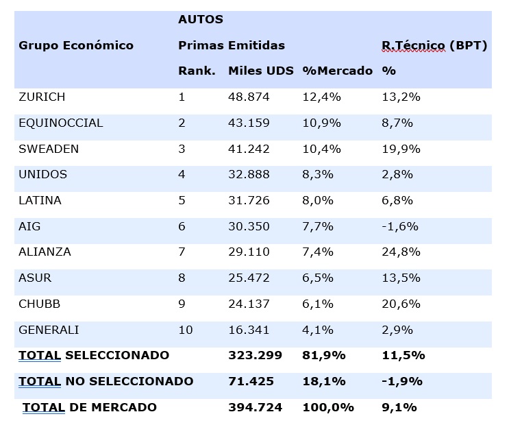 10 nov seguros ecuador 2023-05