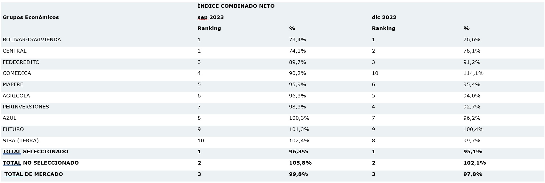 10 nov seguros el salvador 2023-01