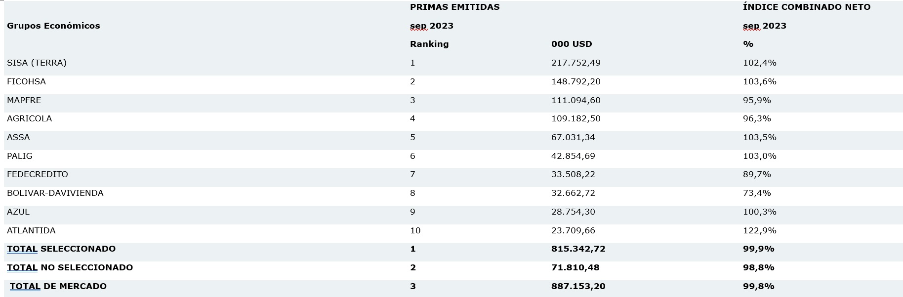 10 nov seguros el salvador 2023-02