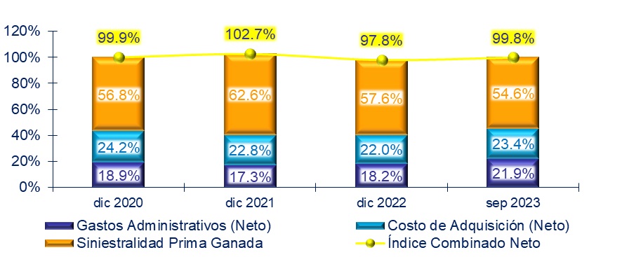 10 nov seguros el salvador 2023-03