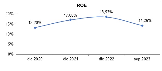 15 nov 2023 cl 3