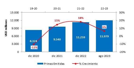 16 nov 2023 co 2