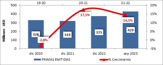 16 nov 2023 cr 4