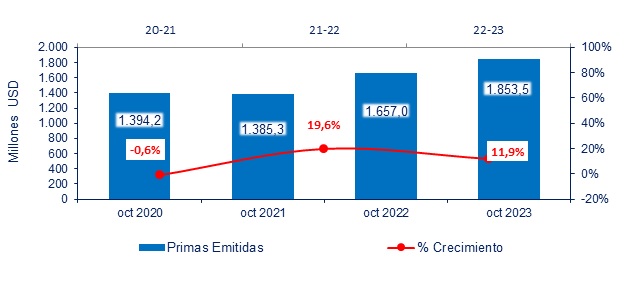 16 nov 2023 ec 2