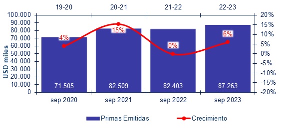 16 nov 2023 pe 2