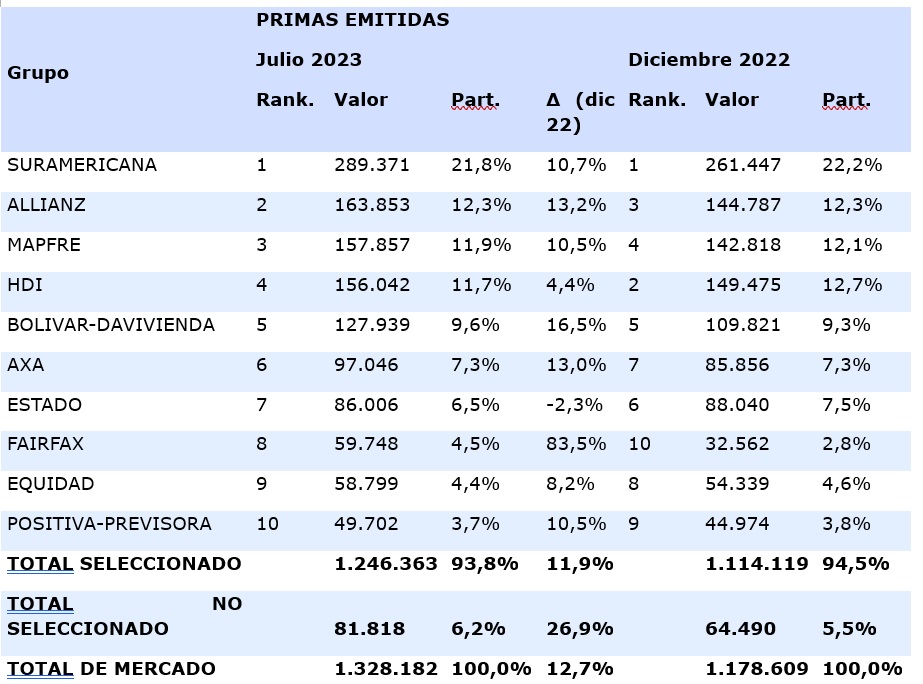 2 nov seguros colombia 2023-01
