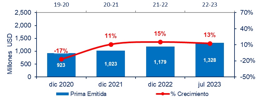 2 nov seguros colombia 2023-02