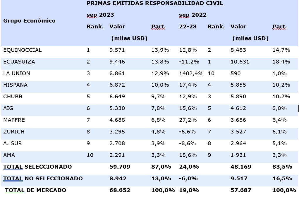 2 nov seguros ecuador 2023-01
