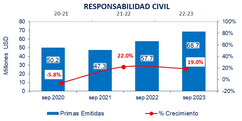 2 nov seguros ecuador 2023-02