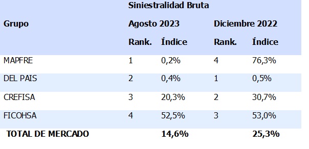 2 nov seguros honduras 2023-01