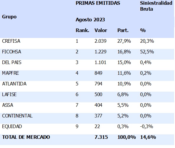 2 nov seguros honduras 2023-02