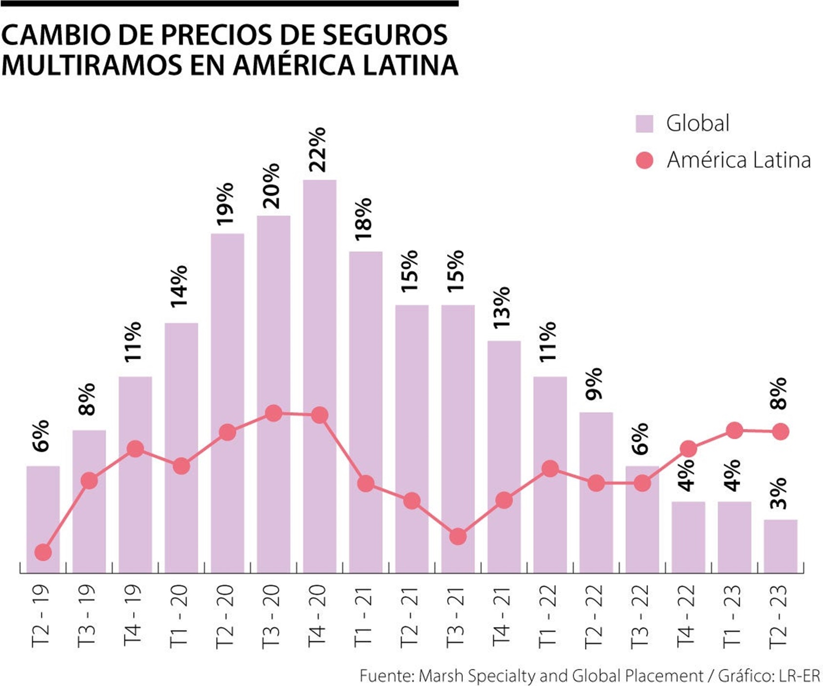 2 nov seguros latino 2023-01
