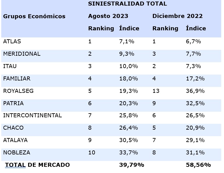 2 nov seguros paraguay 2023-01
