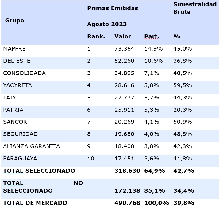 2 nov seguros paraguay 2023-02
