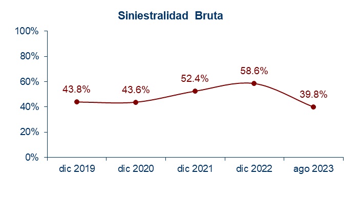 2 nov seguros paraguay 2023-03