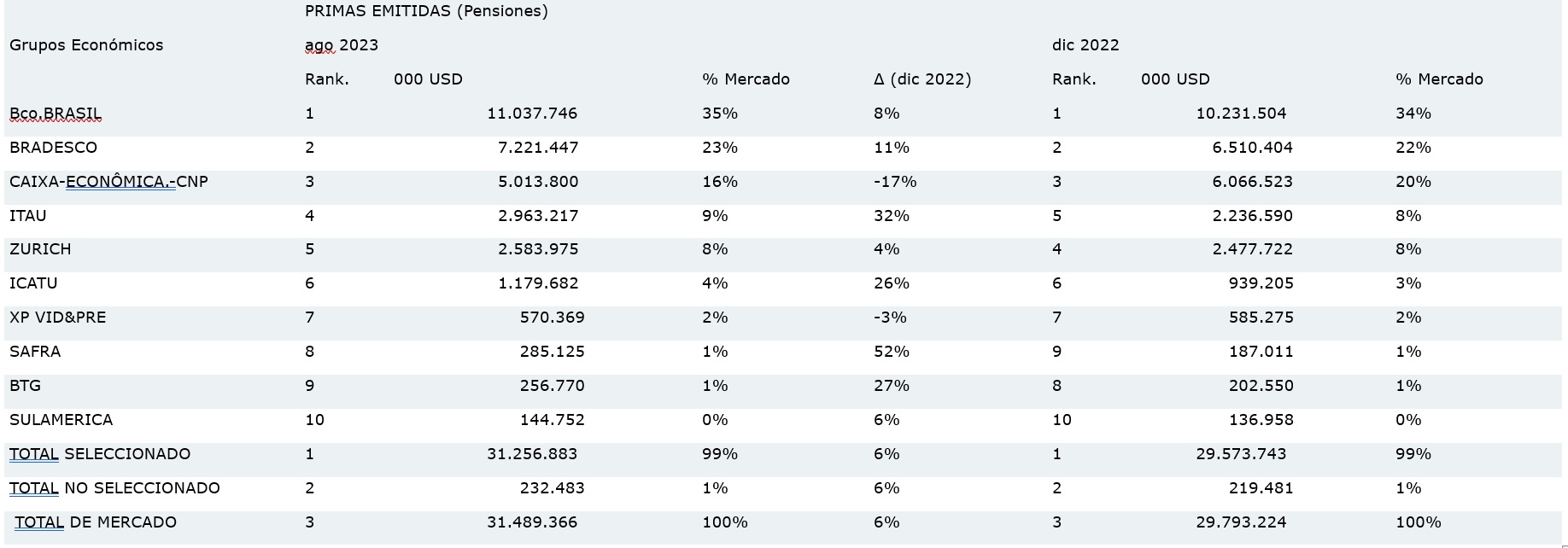 3 NOV SEGUROS BRASIL ESP 2023-01