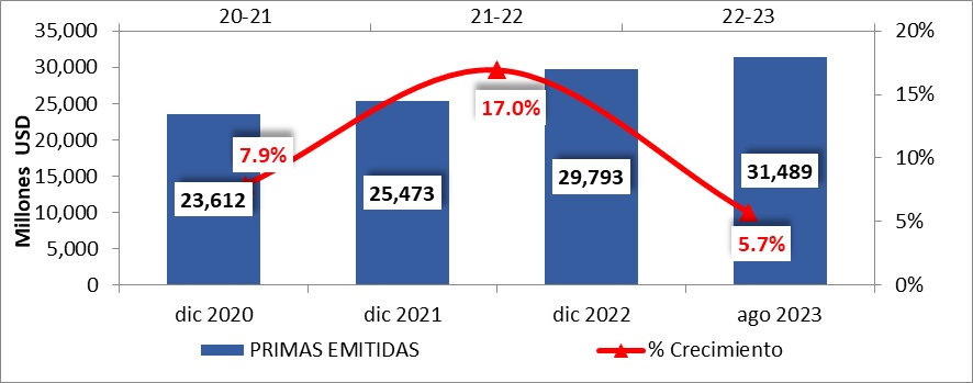 3 NOV SEGUROS BRASIL ESP 2023-02