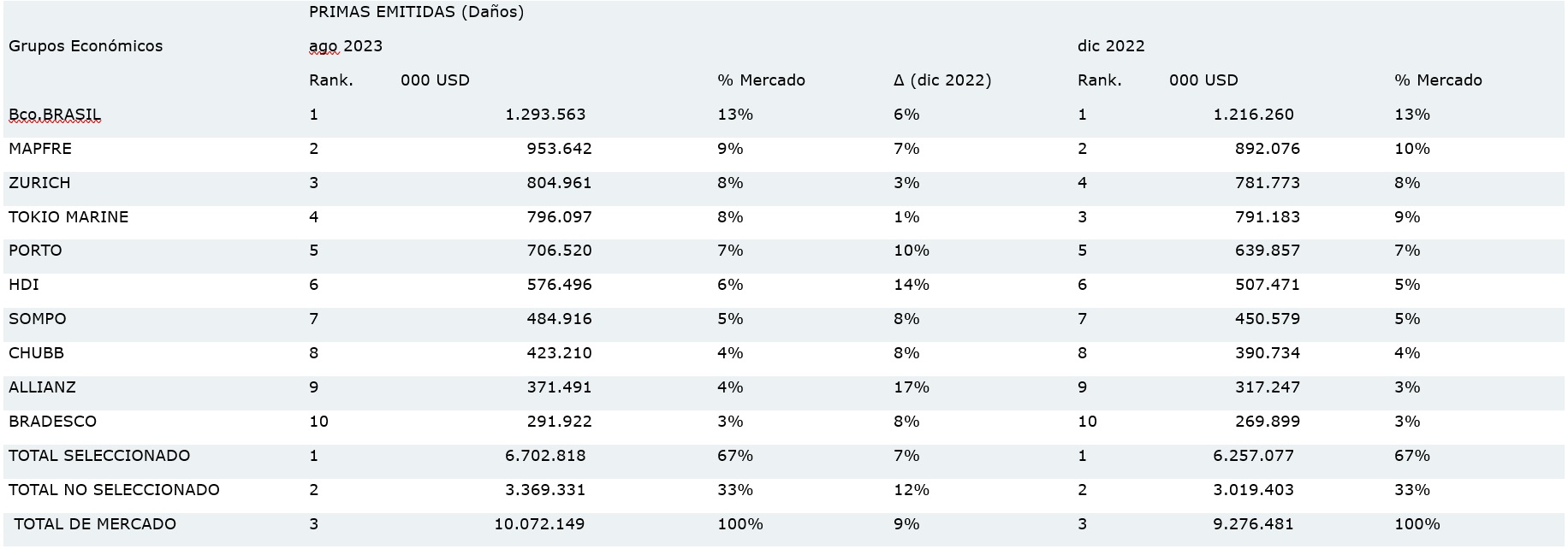 3 nov seguros brasil esp 2023 - 01