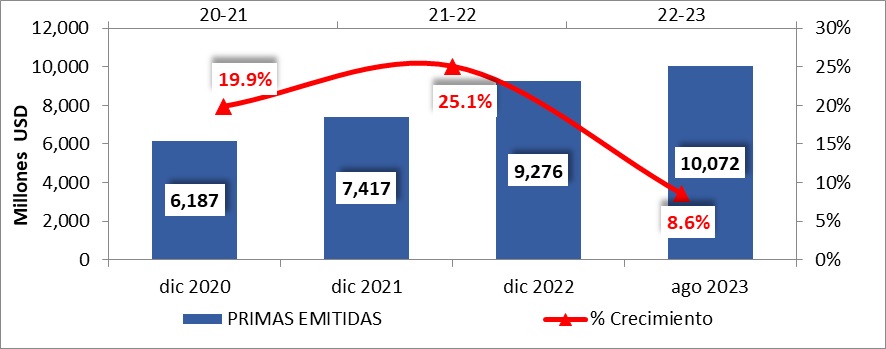 3 nov seguros brasil esp 2023 - 02