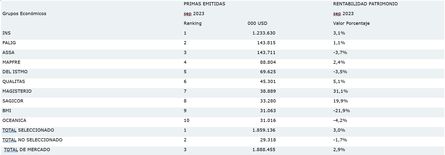3 nov seguros costa rica 2023-02