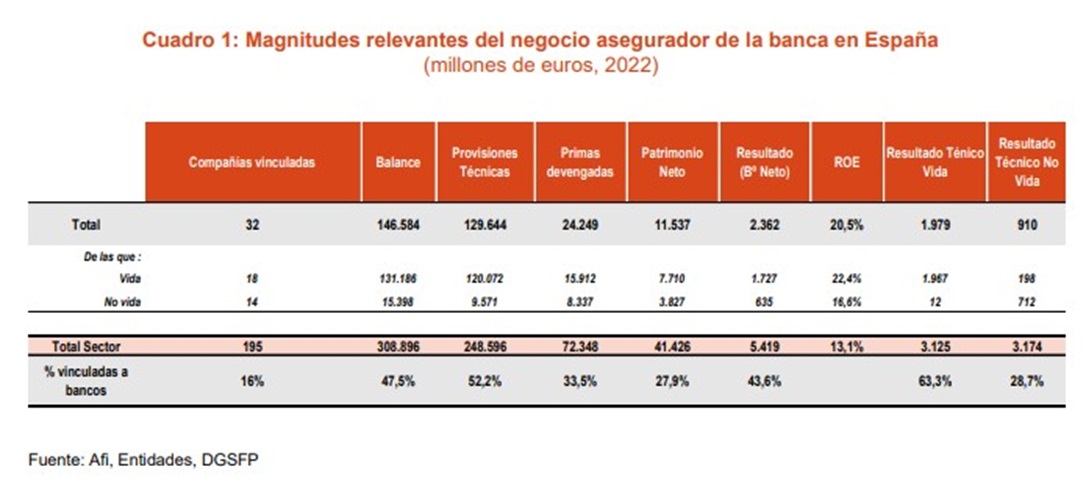 3 nov seguros españa 2023-01