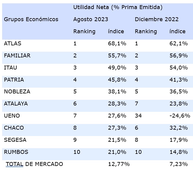 3 nov seguros paraguay 2023-01