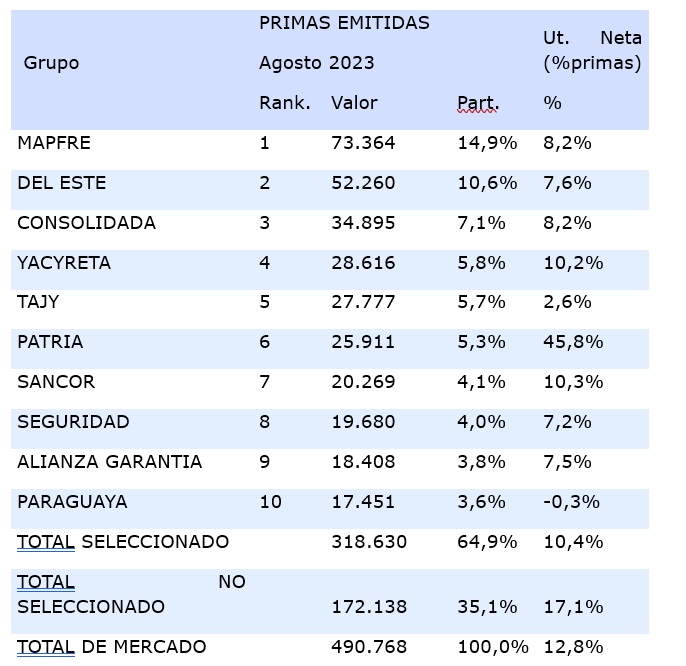3 nov seguros paraguay 2023-02