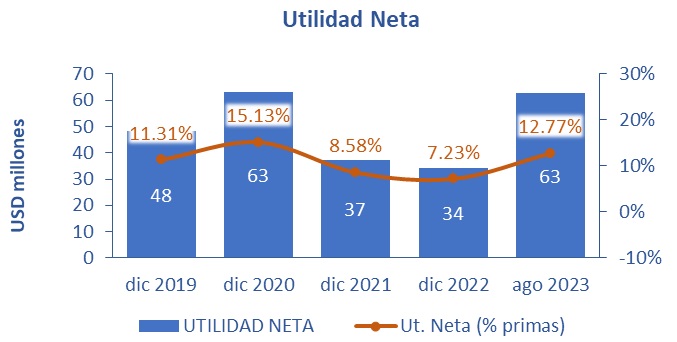 3 nov seguros paraguay 2023-03