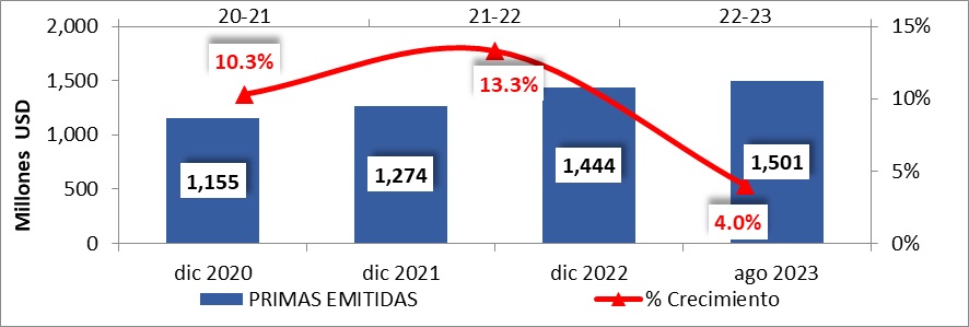 6 nov seguros brasil español 2023-02