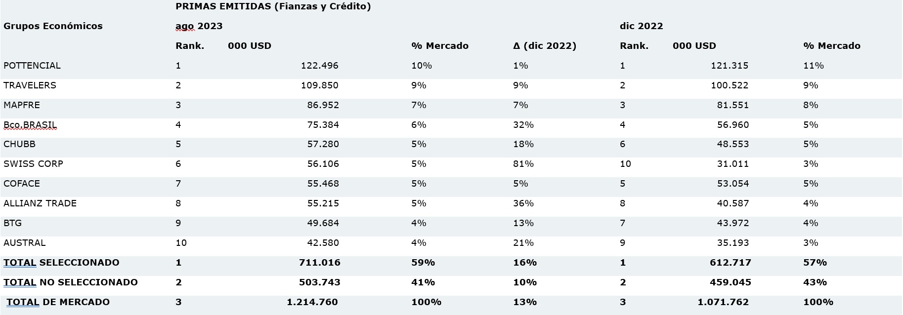 6 nov seguros brasil español 2023-03
