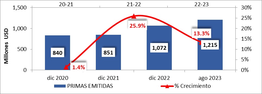 6 nov seguros brasil español 2023-04